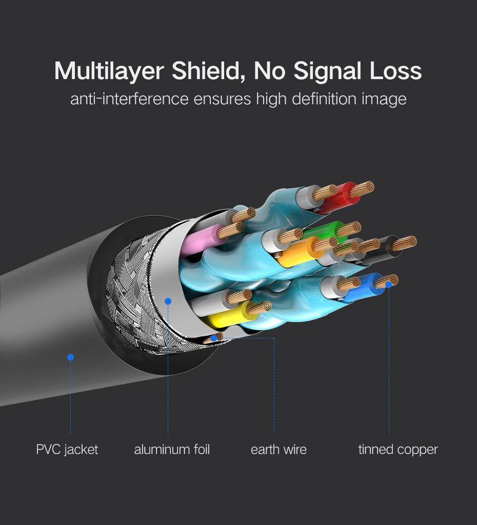 Product Name: UGreen HD104 Model: HD104 Material: pure copper wire Category: HDMI cable Color classification: H black Process: Gold plating