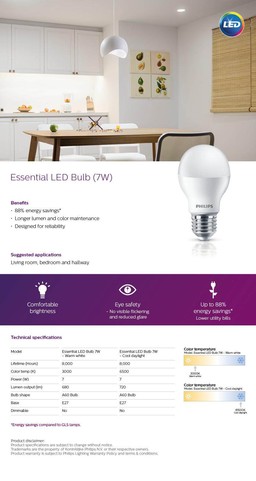 2017 Bulbs and lamps FA1.jpg