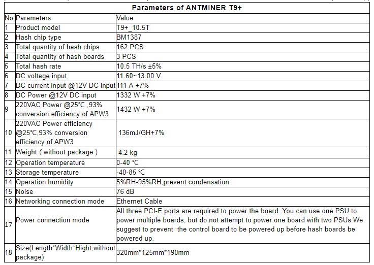 Antminer T9+ 10.5TH/S ASIC Bitcoin Miner with APW3++ PSU