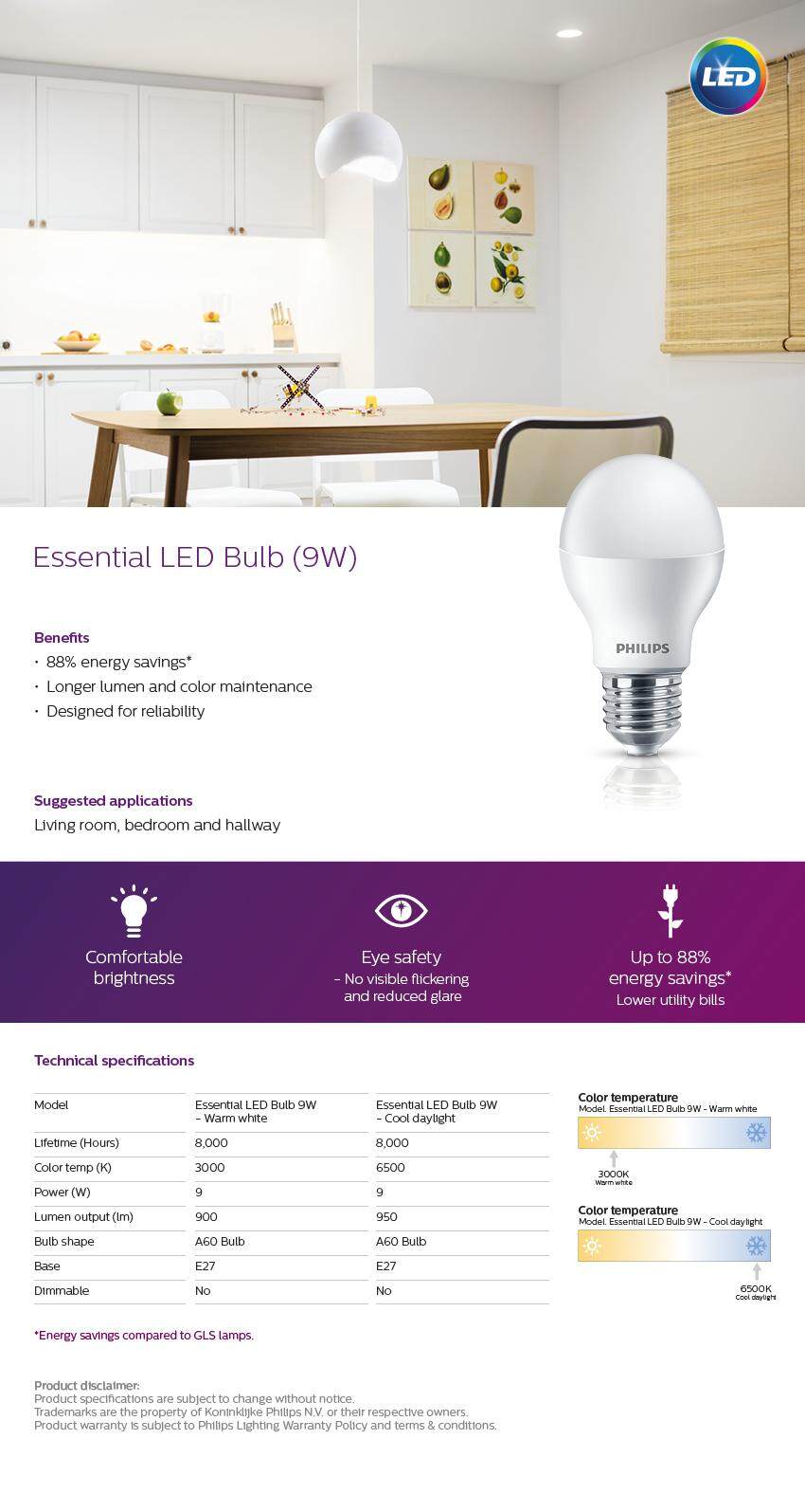 2017 Bulbs and lamps FA2.jpg