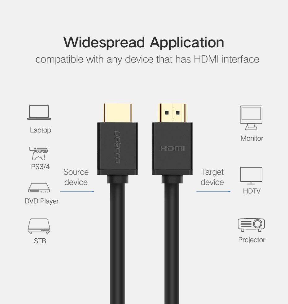 Product Name: UGreen HD104 Model: HD104 Material: pure copper wire Category: HDMI cable Color classification: H black Process: Gold plating