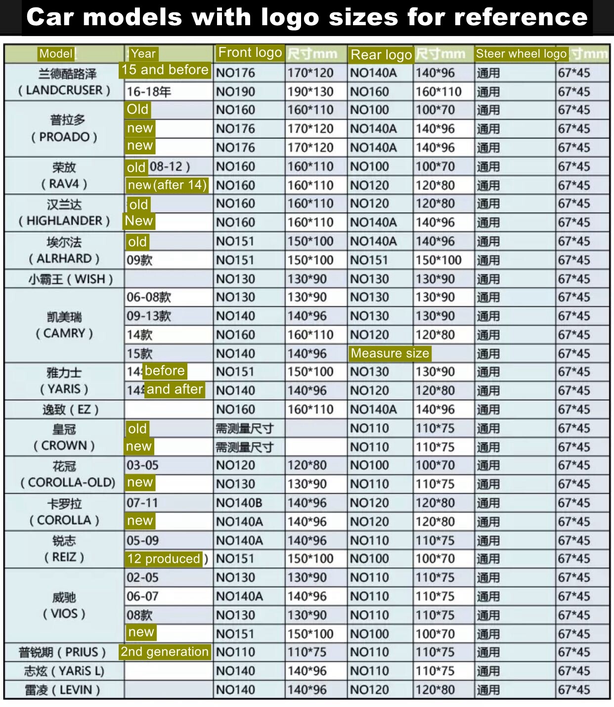 TOYOTA models and logo sizes list.jpg