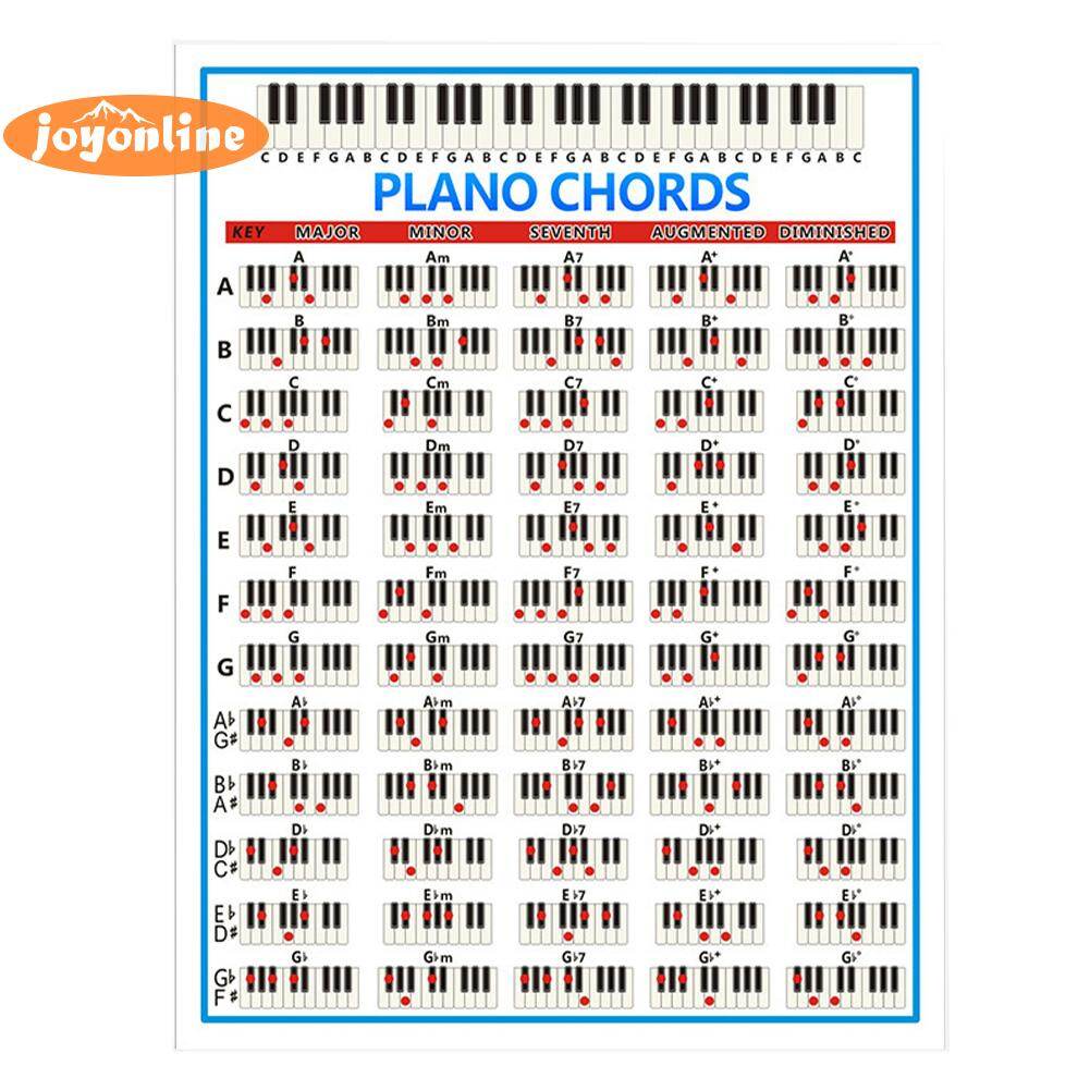 Tablature Piano Chord Thực Hành Sticker 88 Sơ Đồ Ngón Tay Nhẹ Các Yếu Tố Âm Nhạc Di Động