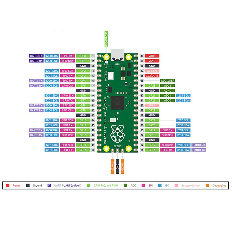 Huwobei3792797 sissi bảng mạch pico raspberry pi rp2040 vi tính công suất thấp cánh tay 264kb lõi kép