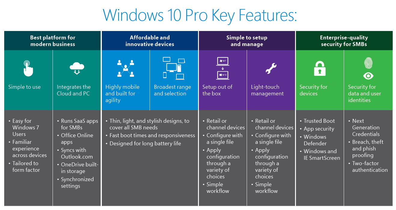 Win 10 Pro Key Windows 10 Professional Key Win10 Pro Key 32 64 Bit
