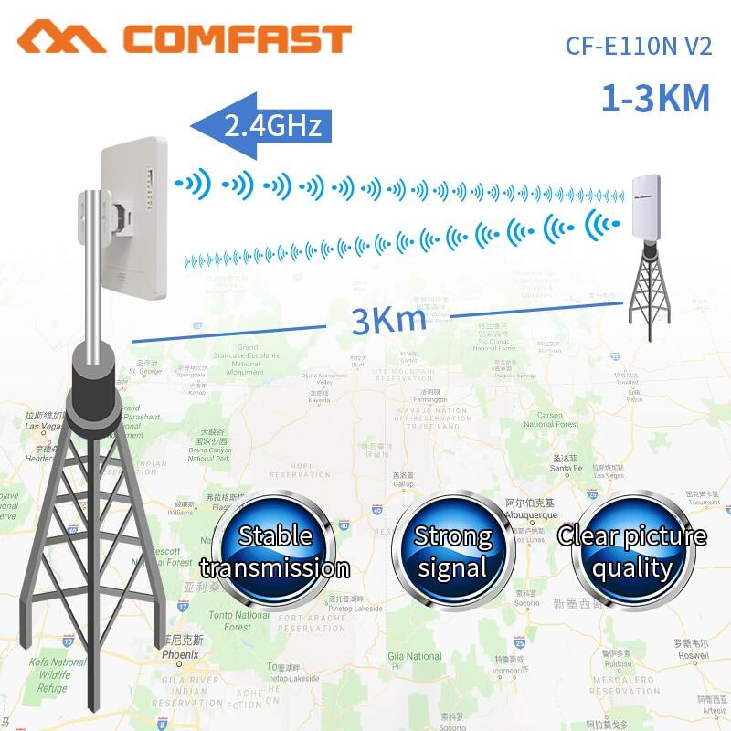 Comfast 300Mbps 2.4G không dây ngoài trời Wifi tầm xa CPE 11dBi Antenna Wi