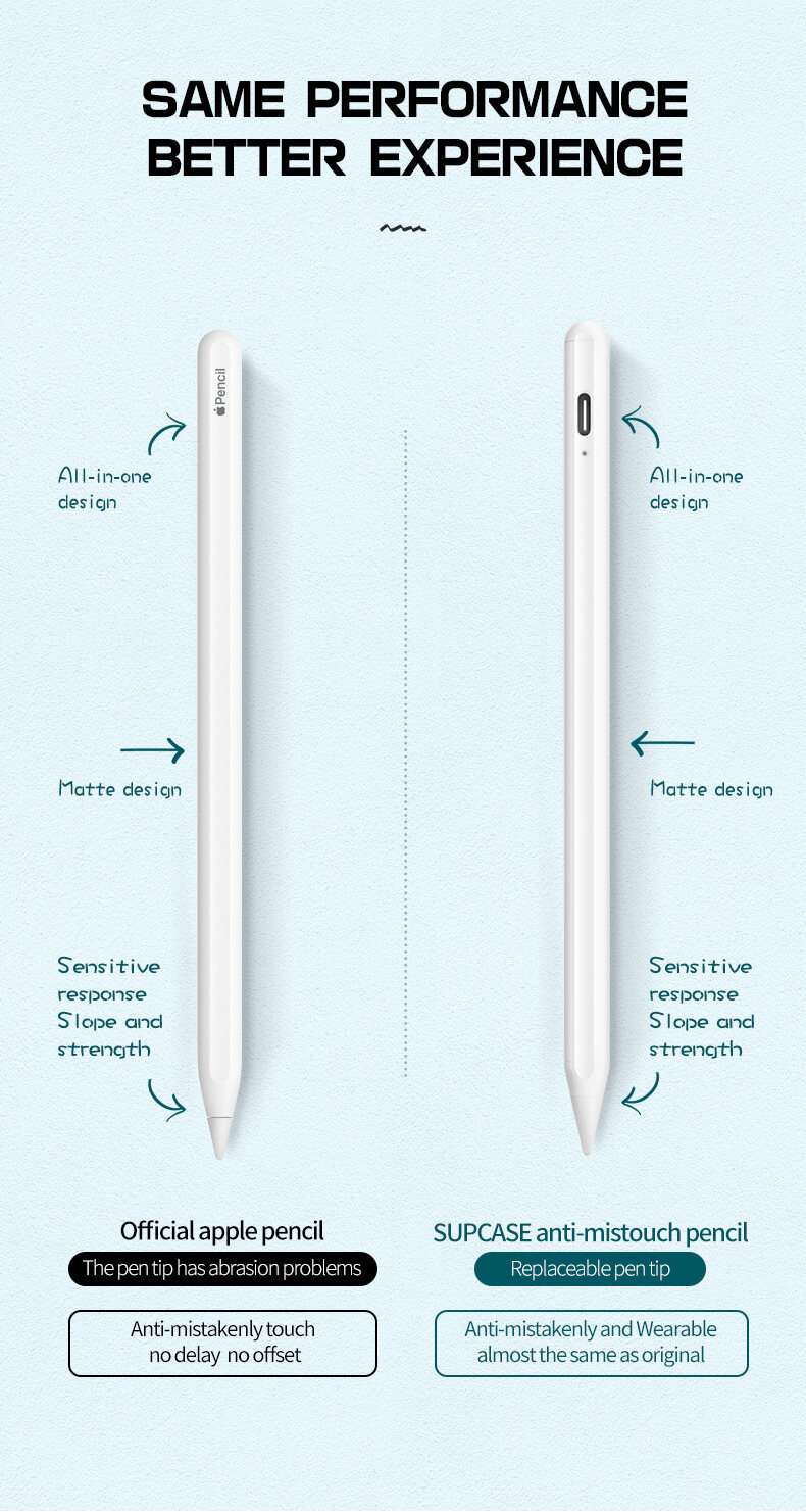 SUPCASE Stylus Pen Digital Pencil Active Pens Fine Point Stylist for Apple  Pencil iPad Pro 11 iPad Air iPad Mini iPad 6th/7th