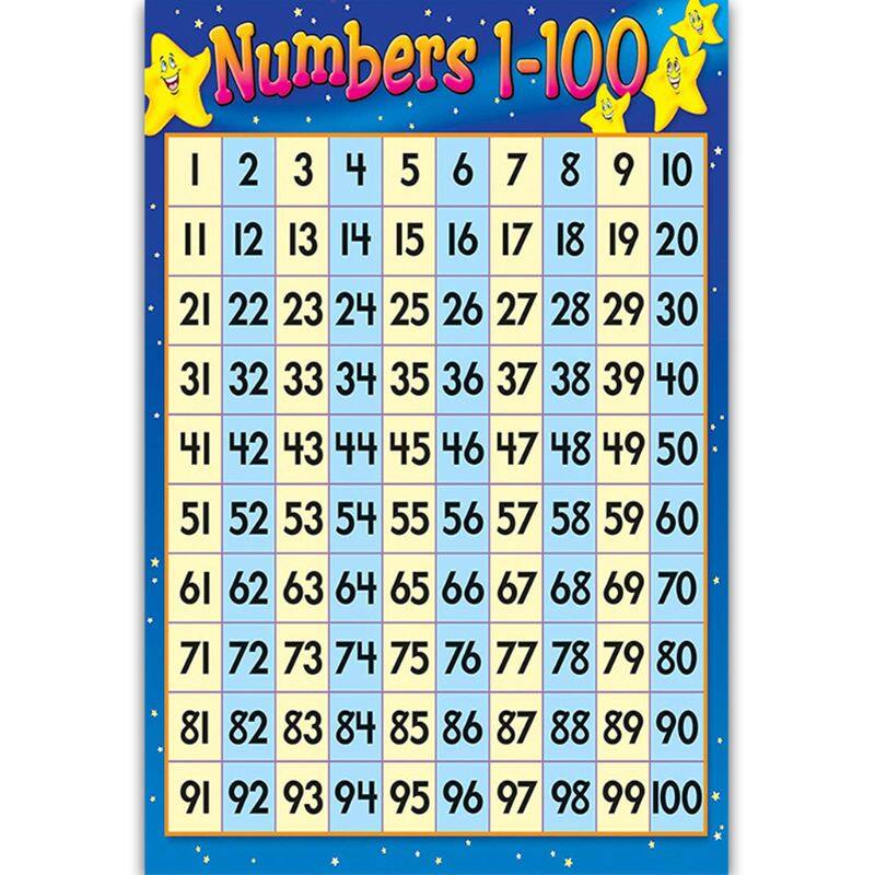Tường Trẻ Em, Biểu Đồ Toán Học Giáo Dục Áp Phích Học Tập Giáo Dục Biểu Đồ, Sums Numeracy, Áp Phích Trẻ Em