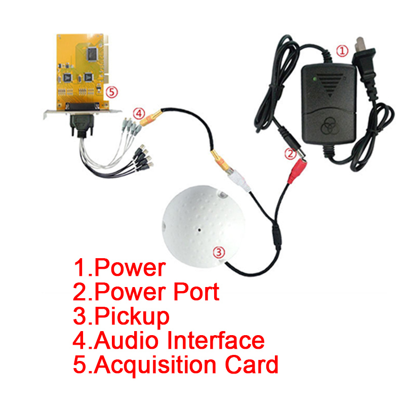 Heartsbat hot mic giám sát âm thanh biển xanh micro thu âm, cho camera an ninh giám sát cctv