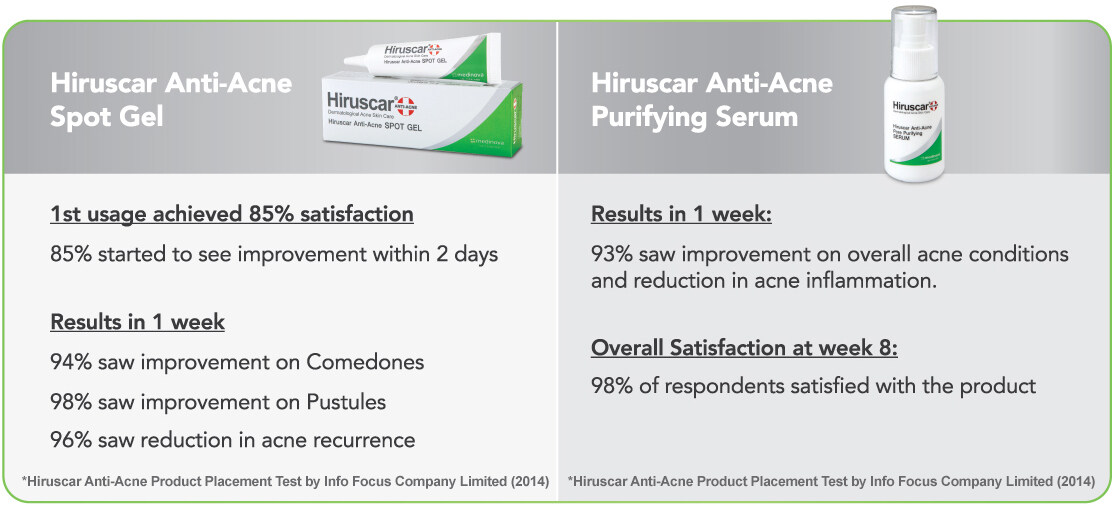 Hiruscar Anti Acne Serum 50ml Lazada