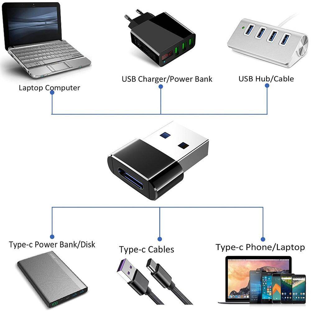 Malloom-USB-3-0-Type-A-Male-To-USB3-1-Type-C-Female-Connector-Converter-Adapter (2).jpg