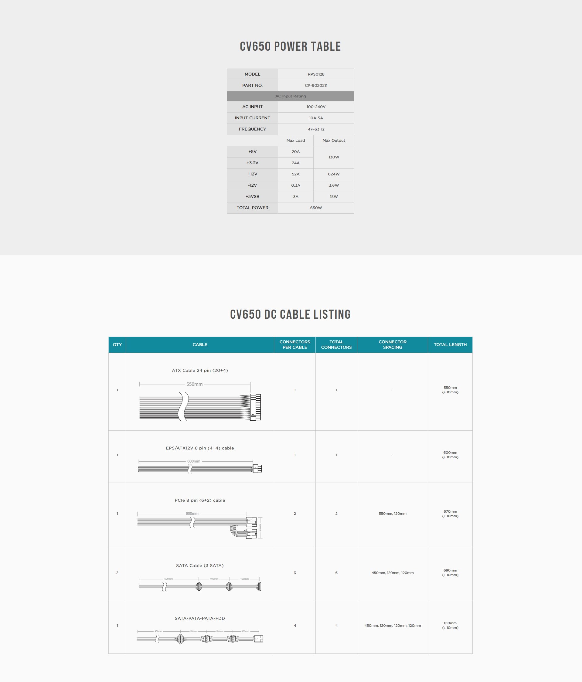 Corsair Cv650 Cv650w 650w Cv Series 80plus Bronze Power Supply Cp Uk