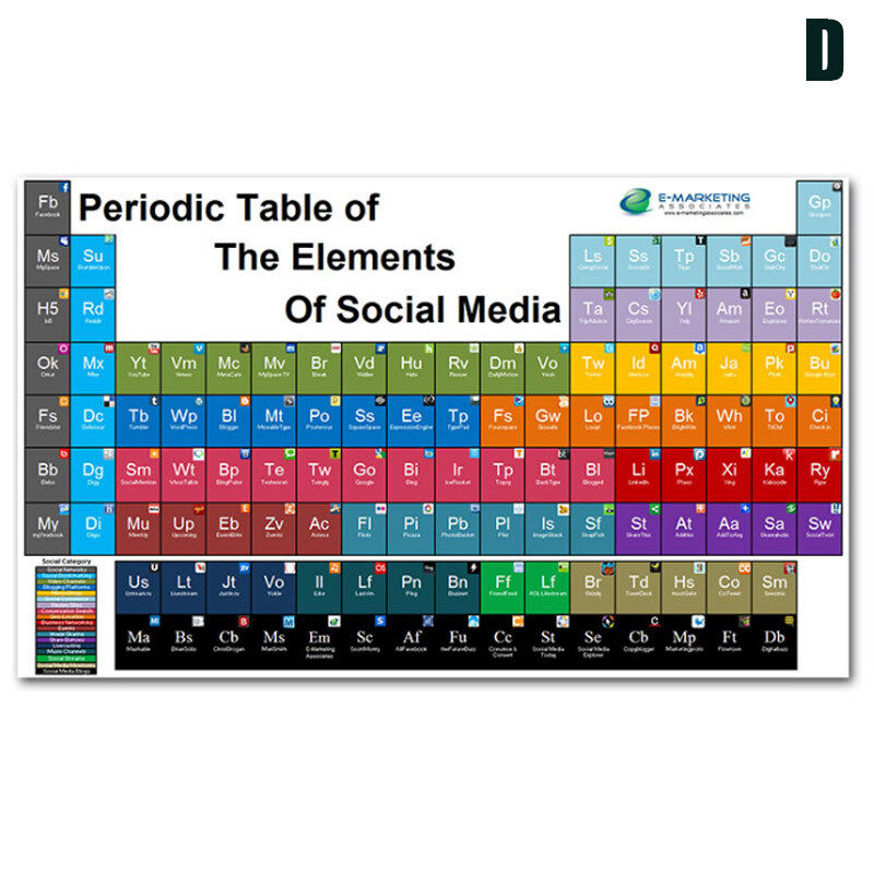 Periodic Table of Asset classes. Elemental poster.