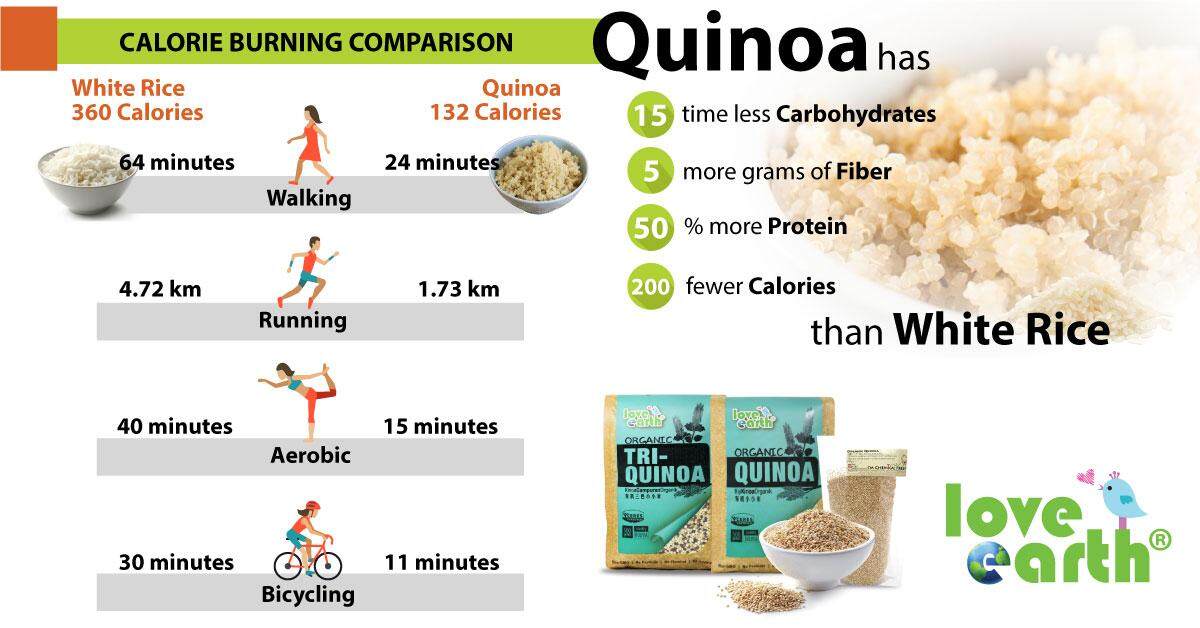 Nutritional Value Of Quinoa Vs White Rice Nutrition Ftempo