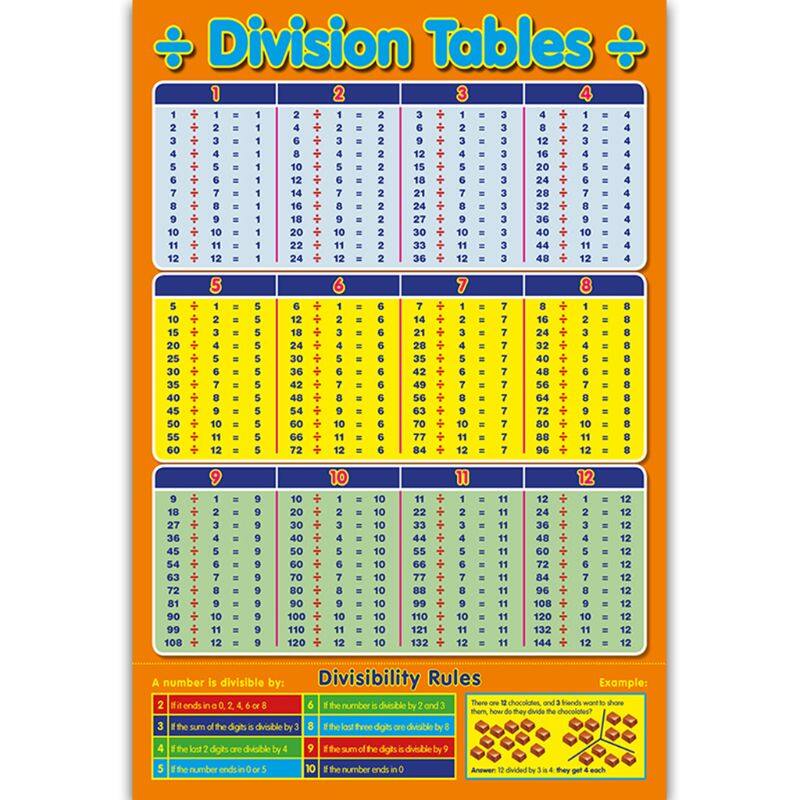 Spiderman Superhero Times Tables A4 Chart Poster Laminated | Lupon.gov.ph