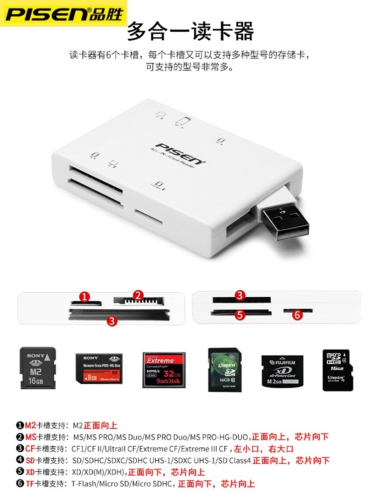 Pinsheng card reader all-in-one SD card suitable for Canon SLR camera