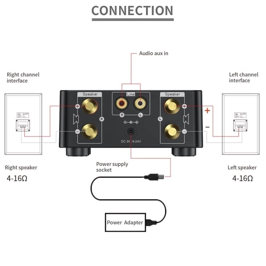 Mini-Audio-HiFi-Bluetooth-5-0-Power-Class-D-Amplifier-Tpa3116-Digital-Amp-50W-2-Home.jpg_Q90.jpg_.webp (5).jpg
