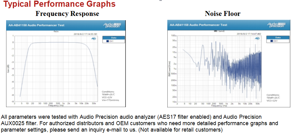 Typical Performance Graphs
