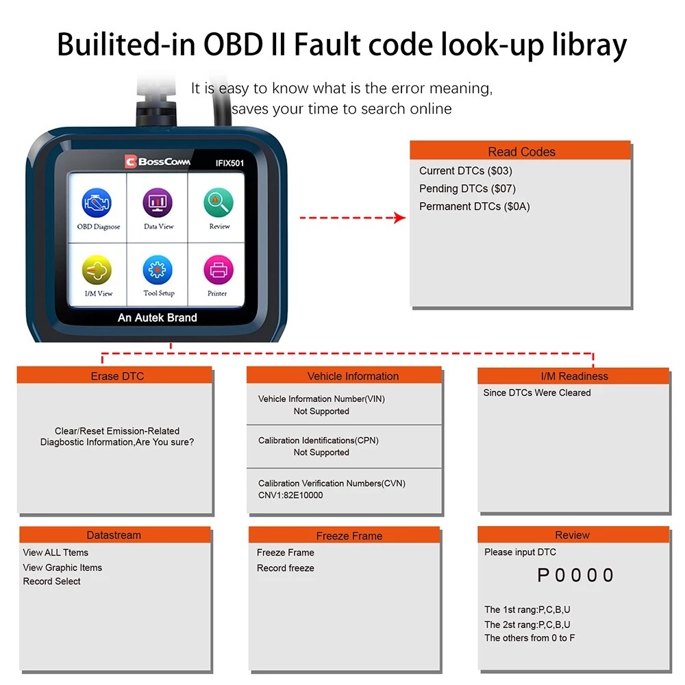 Autek-IFIX501-OBD2-Automotive-Scanner-Professional-Code-Reader-Engine-Analyzer-Diagnostics-Car-Tools-OBD-2-Car.jpg_Q90.jpg_.webp (2).jpg