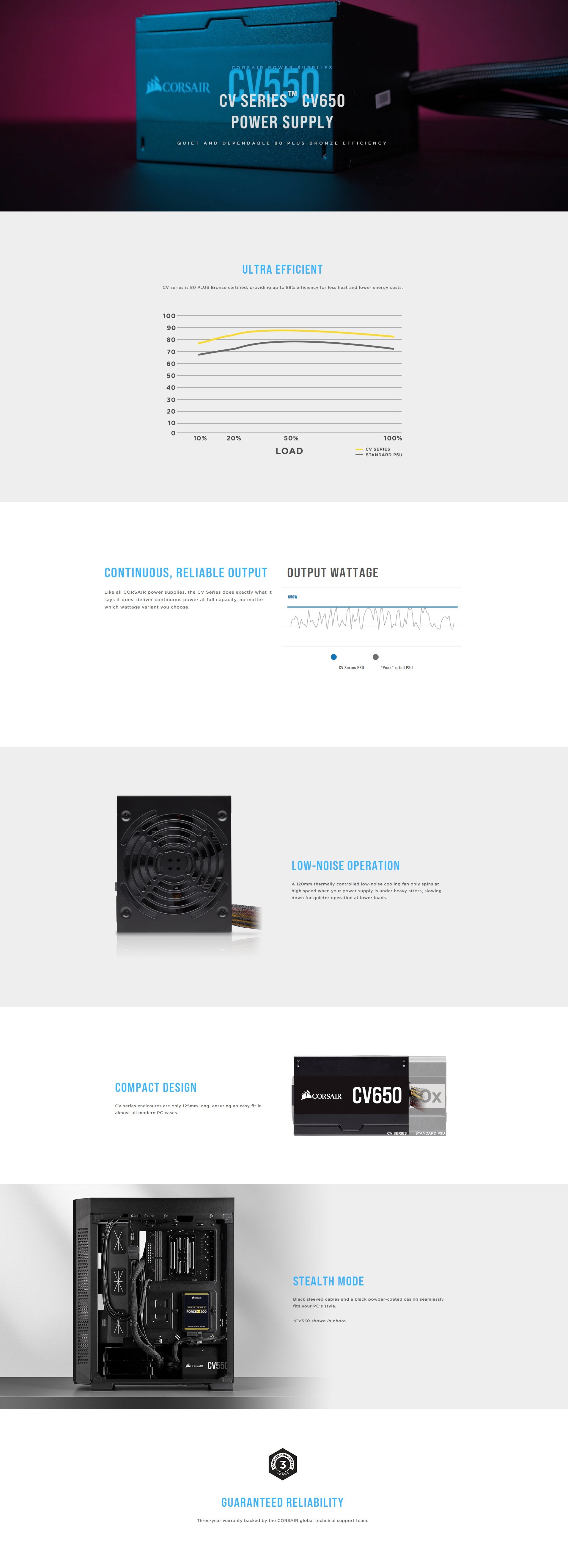 Corsair Cv650 Cv650w 650w Cv Series 80plus Bronze Power Supply Cp Uk